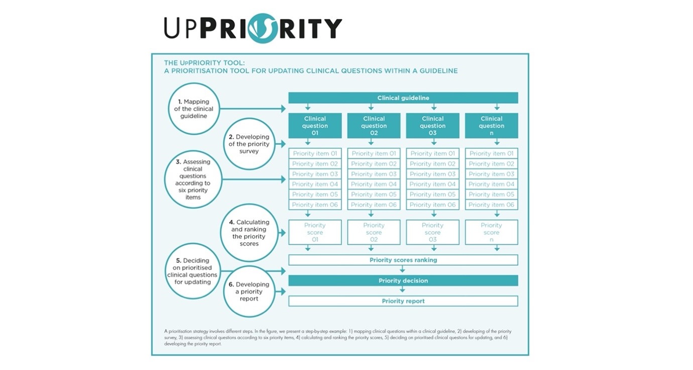 UpPriority, una nueva herramienta para priorizar la actualización de preguntas de las guías clínicas