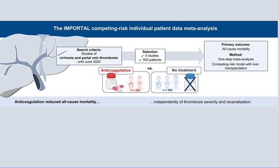 Demuestran que la anticoagulación reduce la mortalidad de causa hepática en pacientes con cirrosis y trombosis venosa portal Demuestran que la anticoagulación reduce la mortalidad de causa hepática en pacientes con cirrosis y trombosis venosa portal