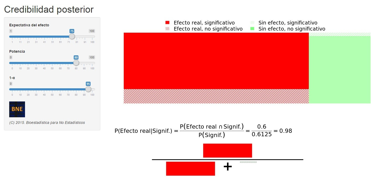 Investigadores del CIBERESP publican un trabajo sobre el uso del valor p  en los artículos científicos